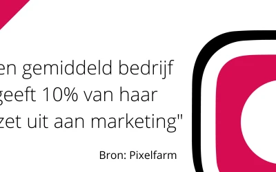 De online marketing van jouw bedrijf uitbesteden